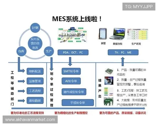 亚星登录网管：实现亚星登录系统自动化管理的实用工具与操作流程