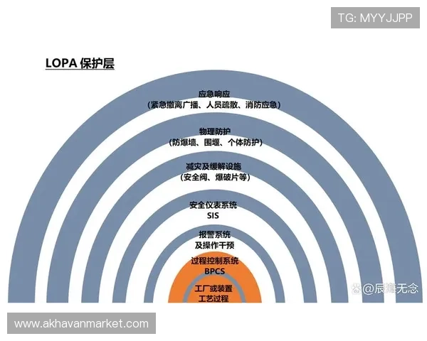 亚星管理平台漏洞的成因分析及未来安全防护措施建议