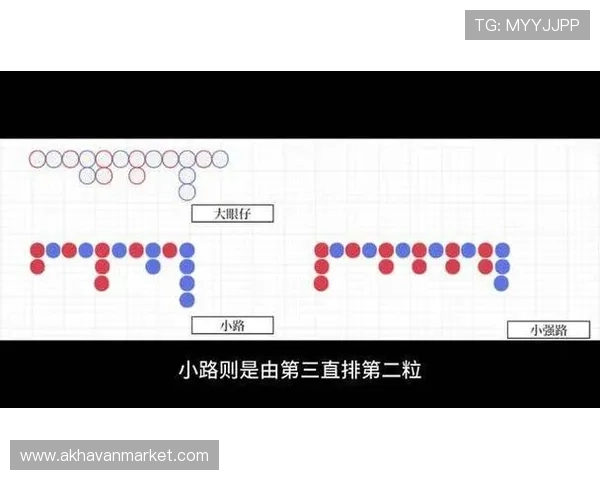 百家乐下三路技巧详解帮助玩家提升胜率的实用攻略